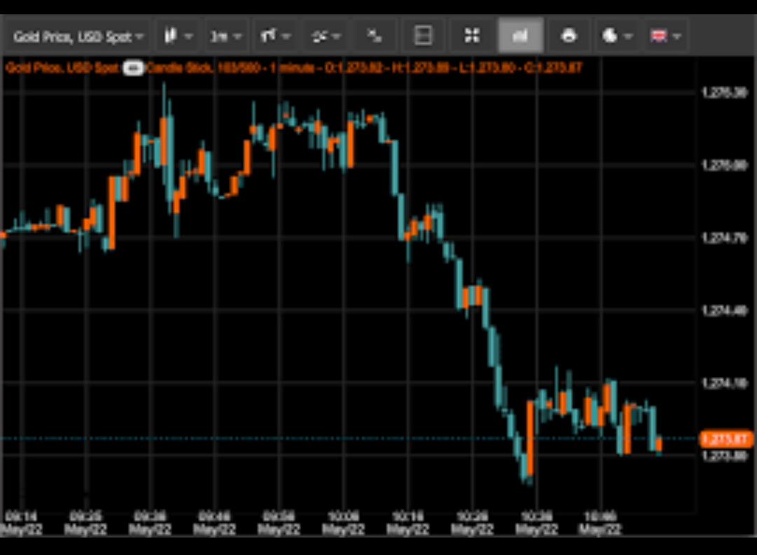 gold market price